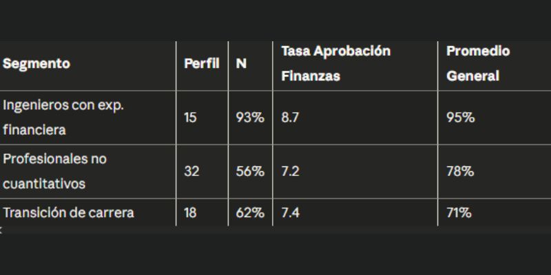 Tabla de matriz de análisis sugerida.