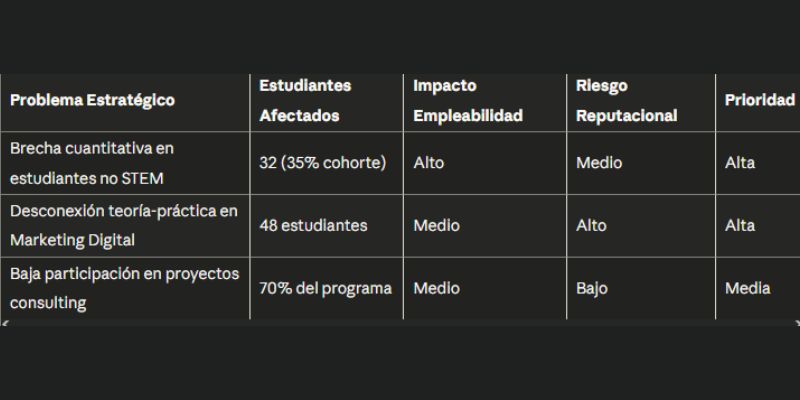 Análisis causal colaborativo.