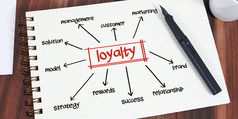 Infallible Customer Relationship Strategies and Loyalty Programs: Building Customer Loyalty