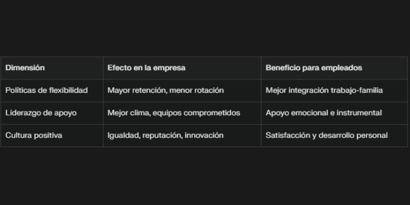 Efectos del Well-Working en la empresa