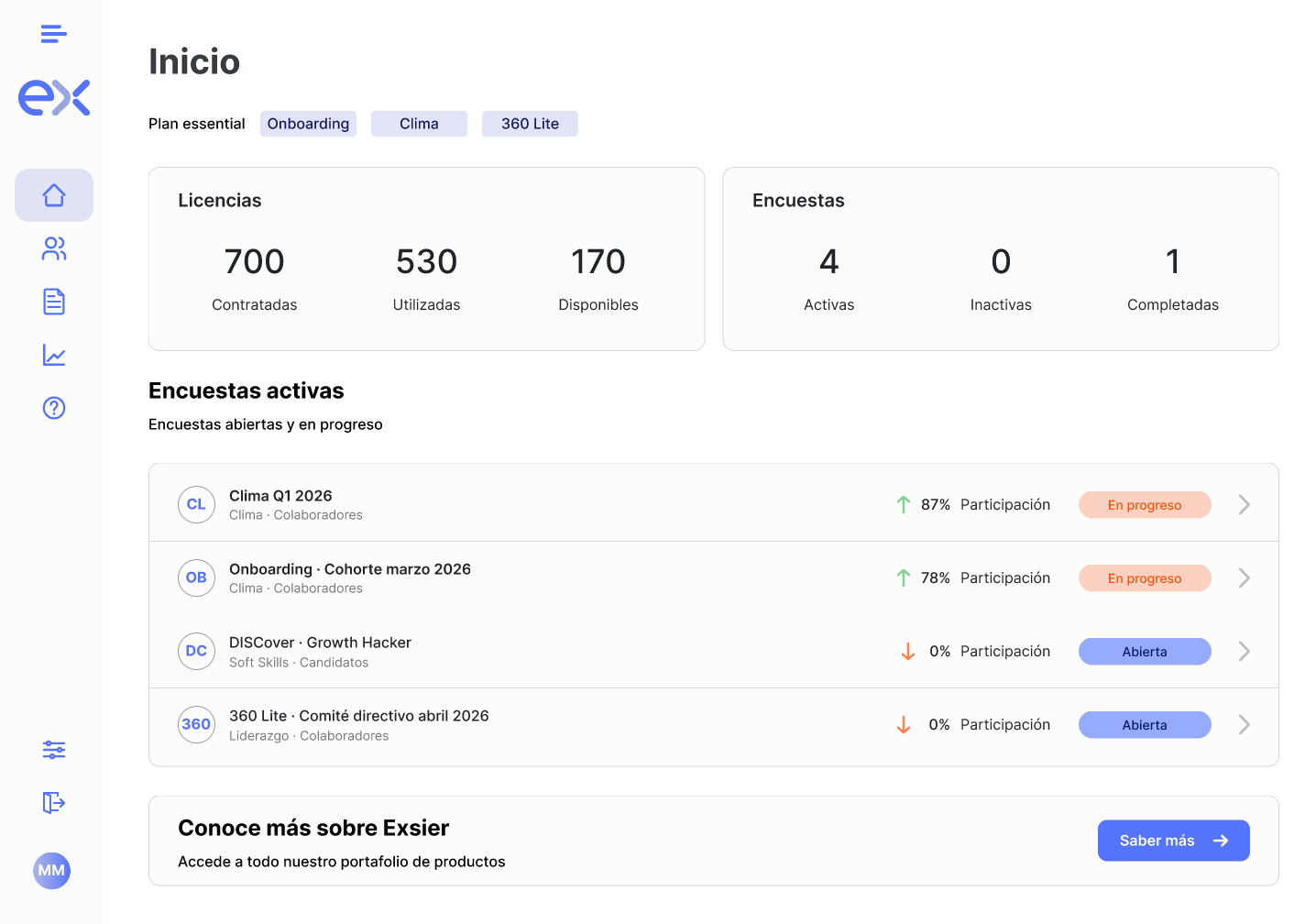 Panel de Exsier mostrando licencias (700 contratadas, 530 utilizadas), 4 encuestas activas y el detalle de Clima Q1 2026 con 87% de participación, Onboarding al 78%, DISCover y 360 Lite abiertas